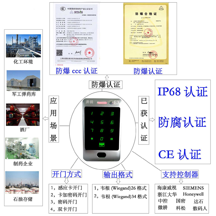 欧美男人操女人逼视频防爆门禁系统的防爆门禁刷卡器的选材要点